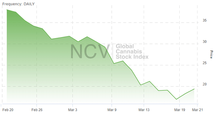 cannabis stock